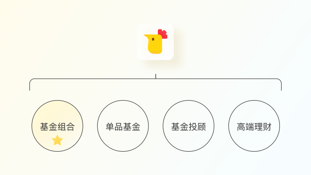 蛋卷基金首页改版|怎么帮助用户发现好资产？